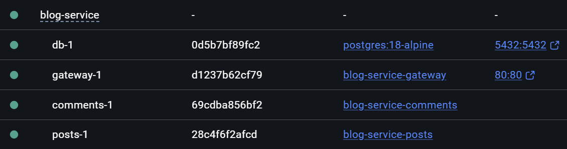 Composed services in Docker Desktop