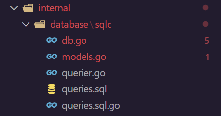 sqlc generated code